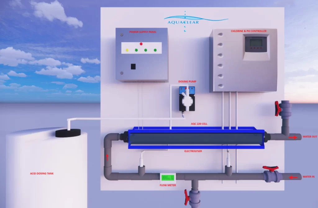 compass's online / offline salt-chlorination system (also known as on-site chlorination system or auto chlorination)